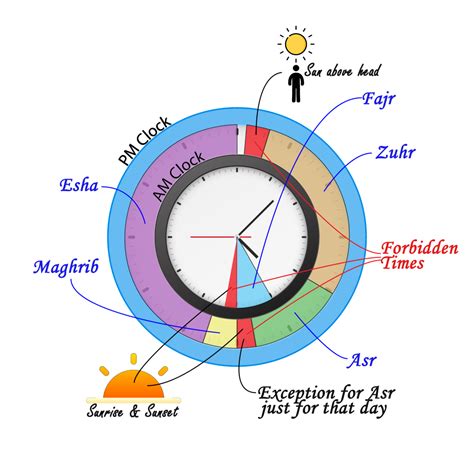 can i pray asr at 5pm|Forbidden Prayer Times .